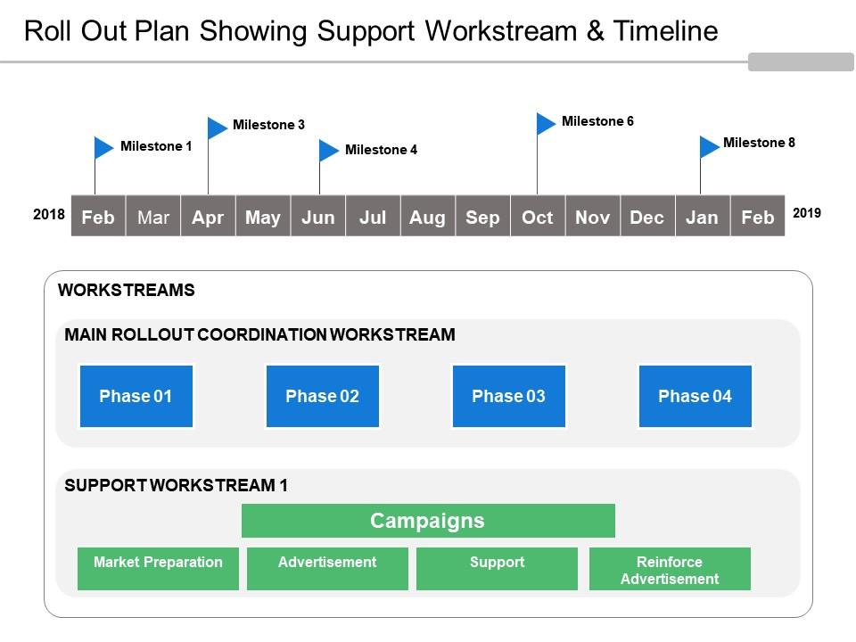 Roll out plan showing support workstream and timeline Slide00