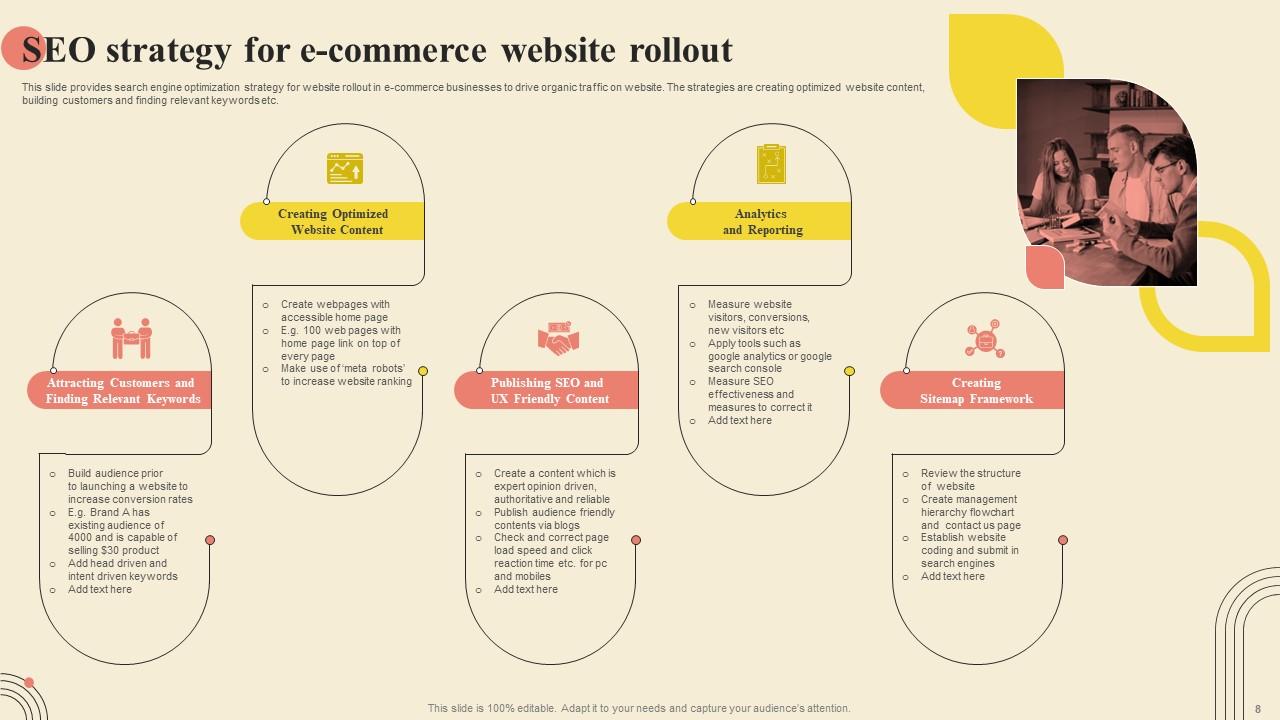 Rollout Strategy Powerpoint Ppt Template Bundles PPT Template