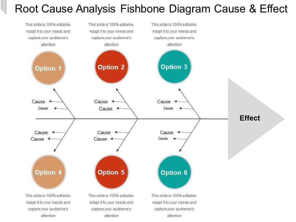 Root cause analysis fishbone diagram cause and effect Slide01