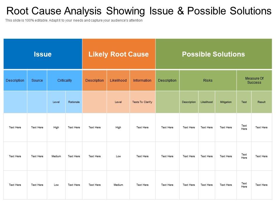 Root Cause Analysis Showing Issue And Possible Solutions | Presentation ...