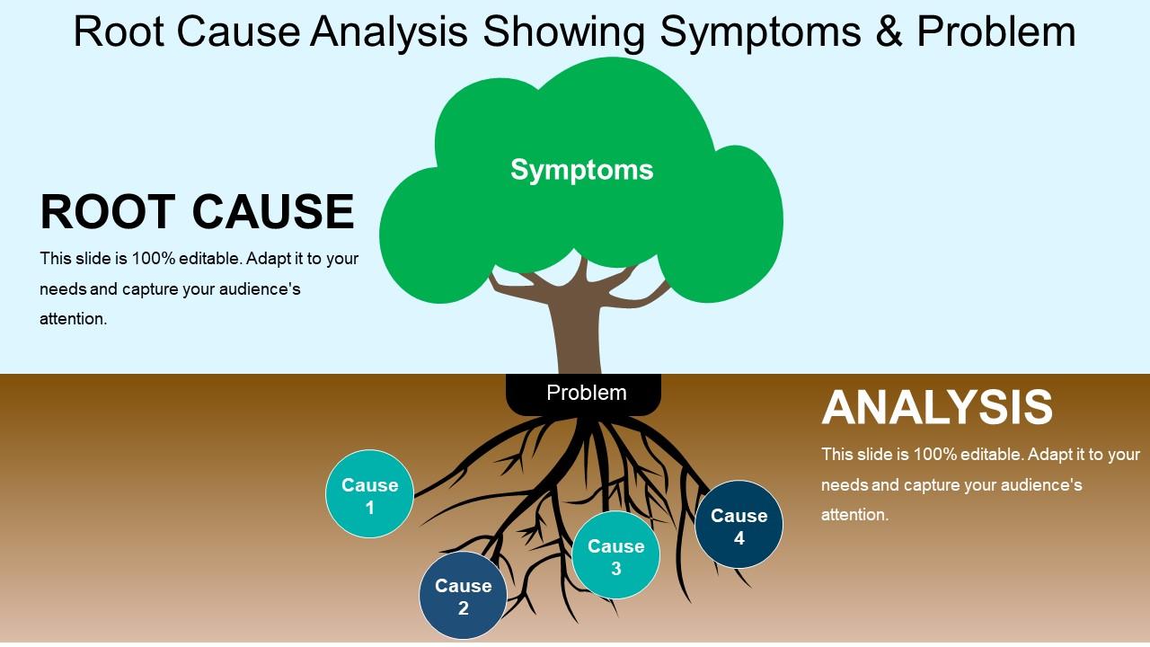 Root cause analysis showing symptoms and problem Slide01