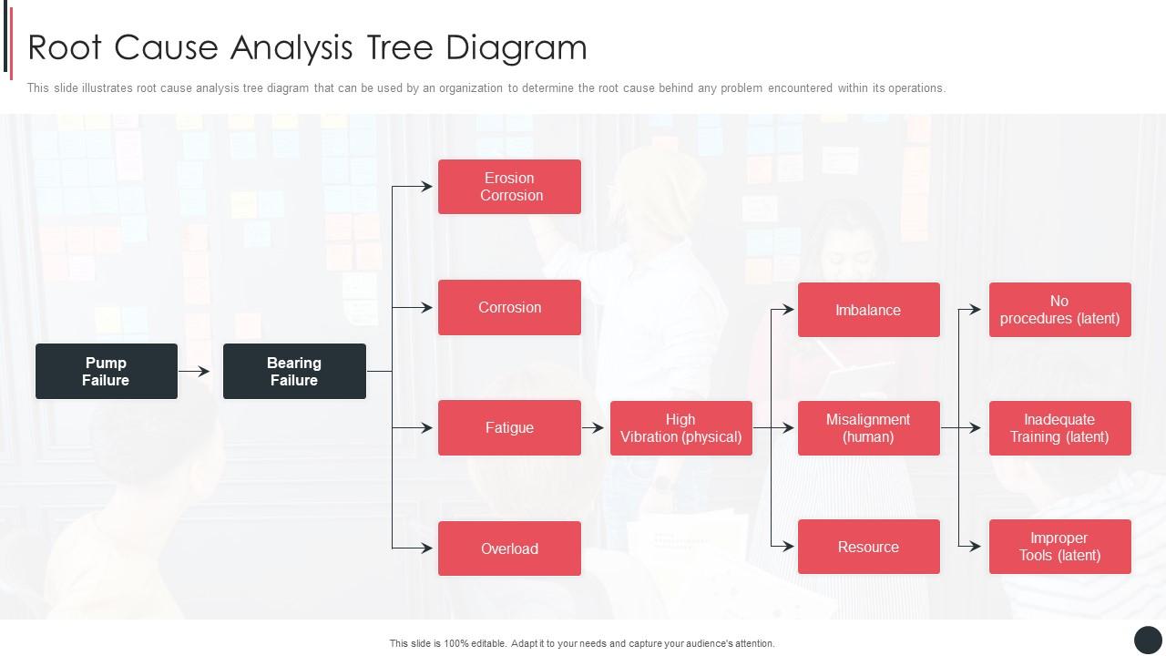 Root Cause Analysis Tree Diagram Template