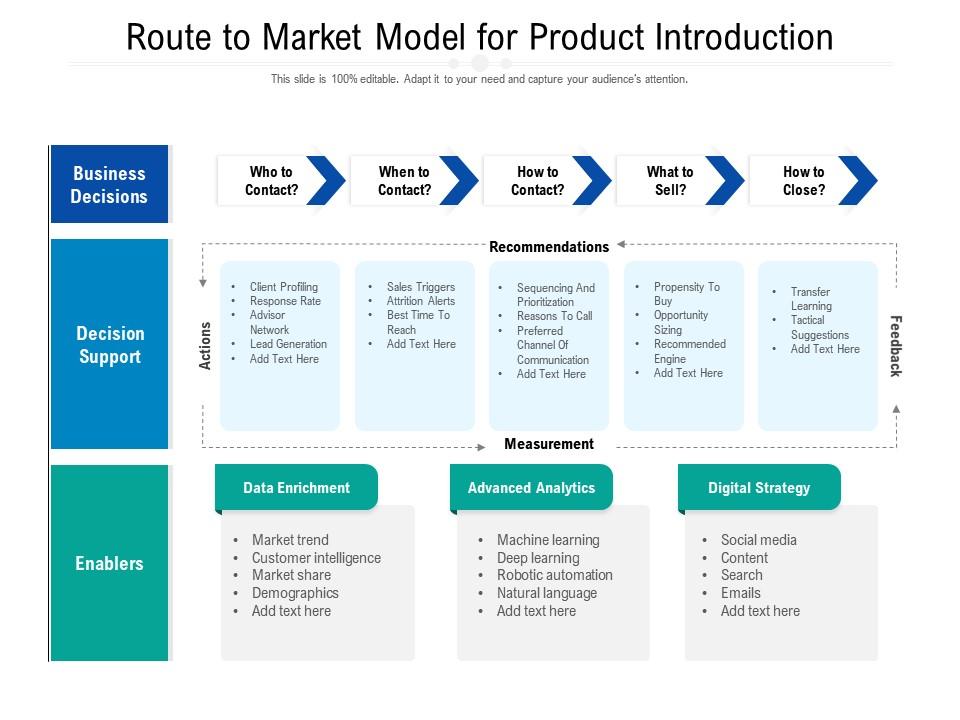 Route to market model for product introduction