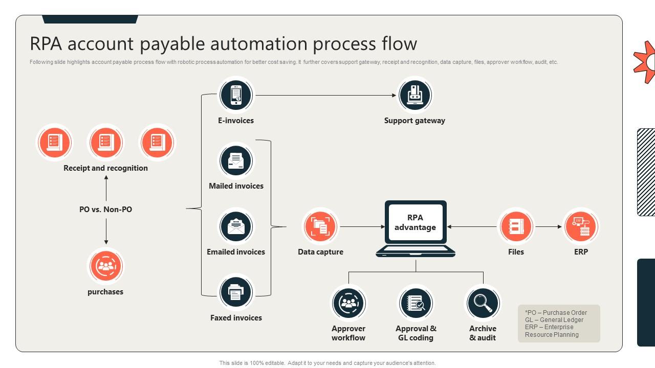 Top 10 Accounts Payable Automation PowerPoint Presentation Templates in ...
