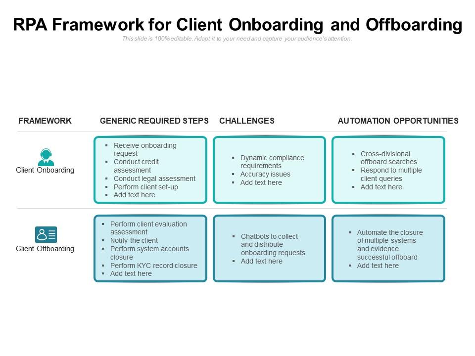 RPA Framework For Client Onboarding And Offboarding
