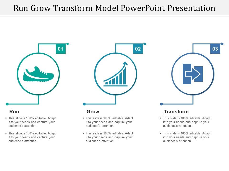 Top 10 Transform Model PowerPoint Presentation Templates in 2025
