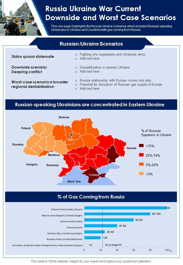 Russia Ukraine War Current Downside And Worst Case Scenarios One Pager Sample Example Document Slide01