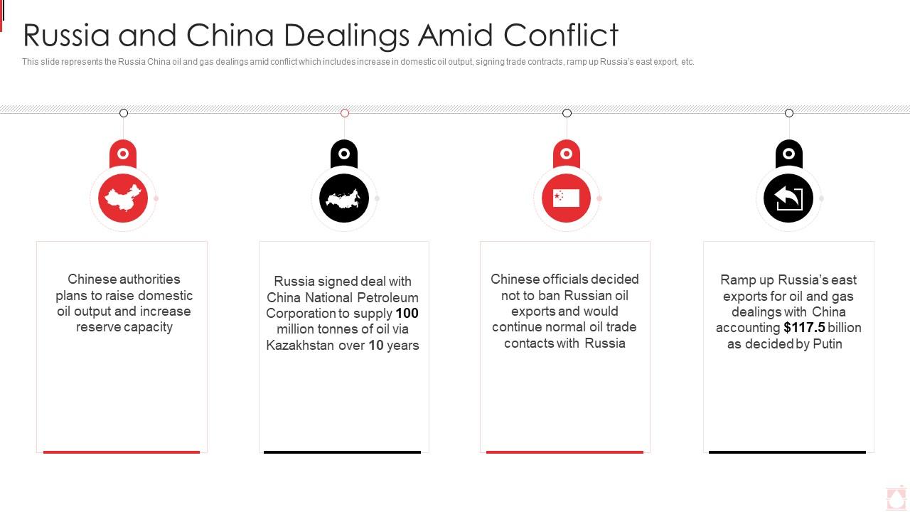 Russia Ukraine War Impact On Oil Industry Russia And China Dealings Amid Conflict Slide01