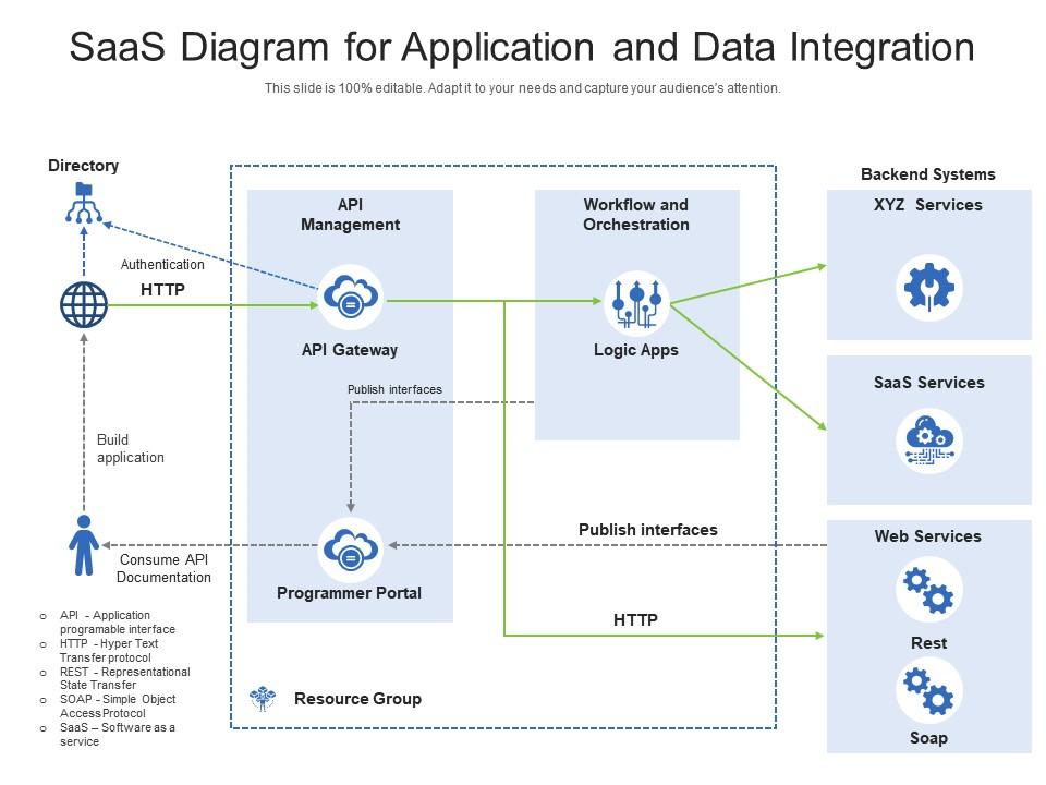 saas-diagram-for-application-and-data-integration-presentation