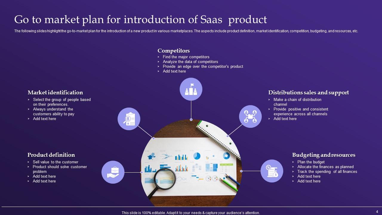Saas Gtm Powerpoint Ppt Template Bundles PPT Presentation