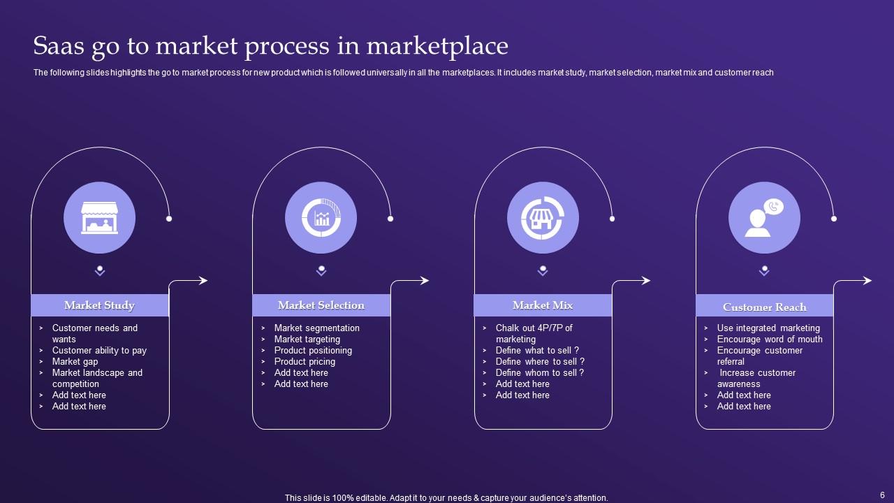 Saas Gtm Powerpoint Ppt Template Bundles PPT Presentation