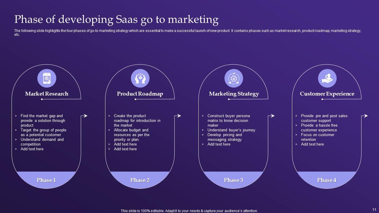 Saas Gtm Powerpoint Ppt Template Bundles PPT Presentation