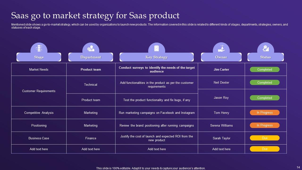 Saas Gtm Powerpoint Ppt Template Bundles PPT Presentation