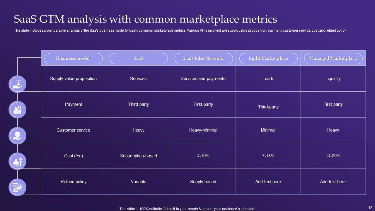 Saas Gtm Powerpoint Ppt Template Bundles PPT Presentation