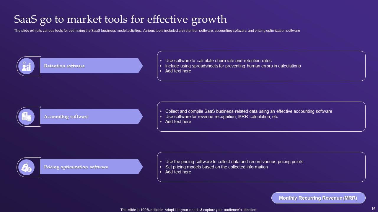 Saas Gtm Powerpoint Ppt Template Bundles PPT Presentation Saas Gtm Powerpoint Ppt Template Bundles PPT Presentation