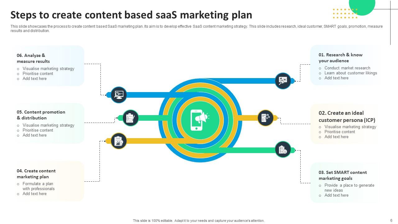 SaaS Marketing Plan Powerpoint Ppt Template Bundles PPT Example