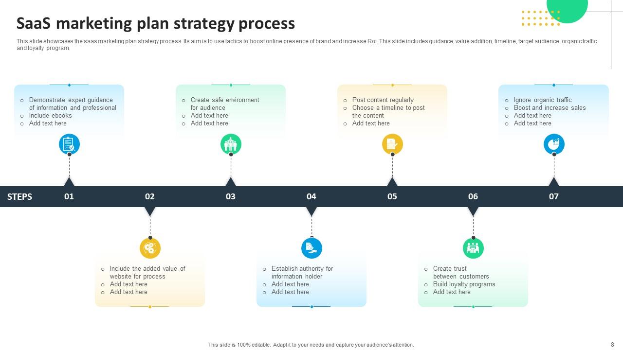 SaaS Marketing Plan Powerpoint Ppt Template Bundles PPT Example