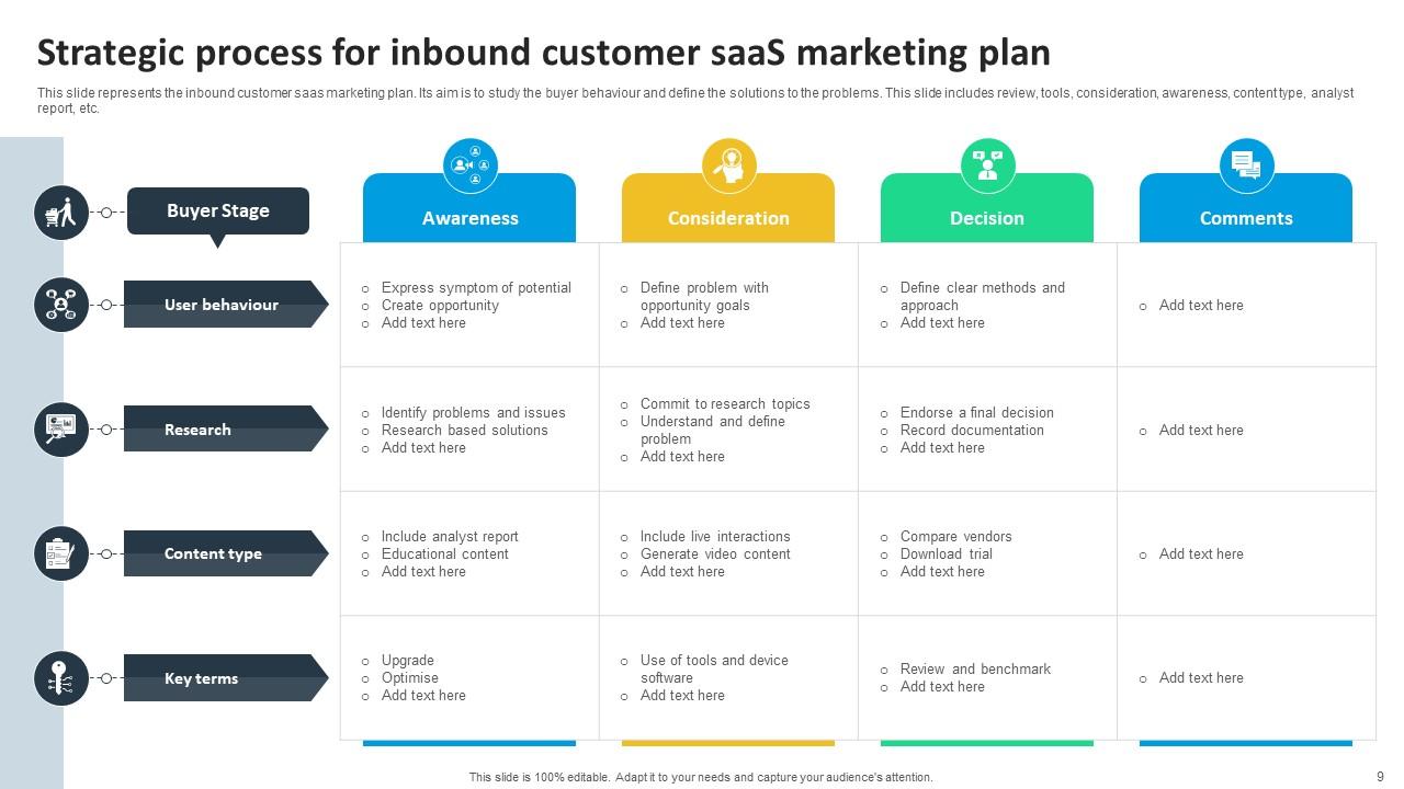 SaaS Marketing Plan Powerpoint Ppt Template Bundles PPT Example