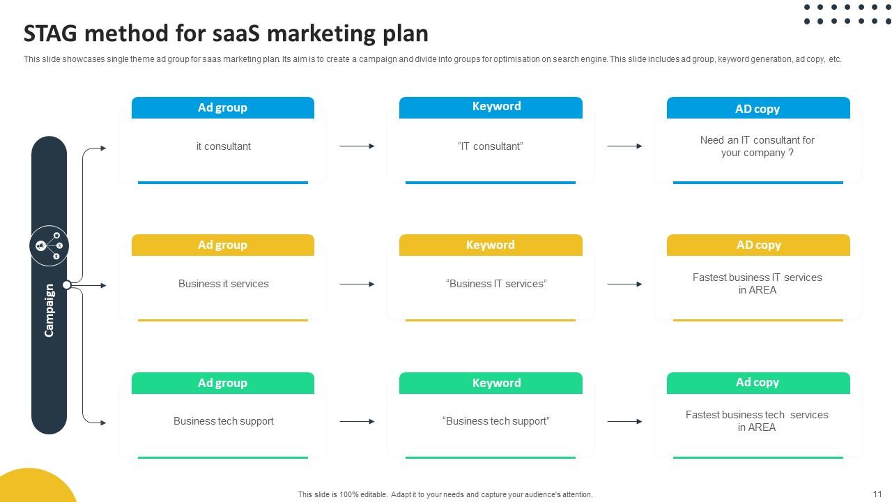 SaaS Marketing Plan Powerpoint Ppt Template Bundles PPT Example