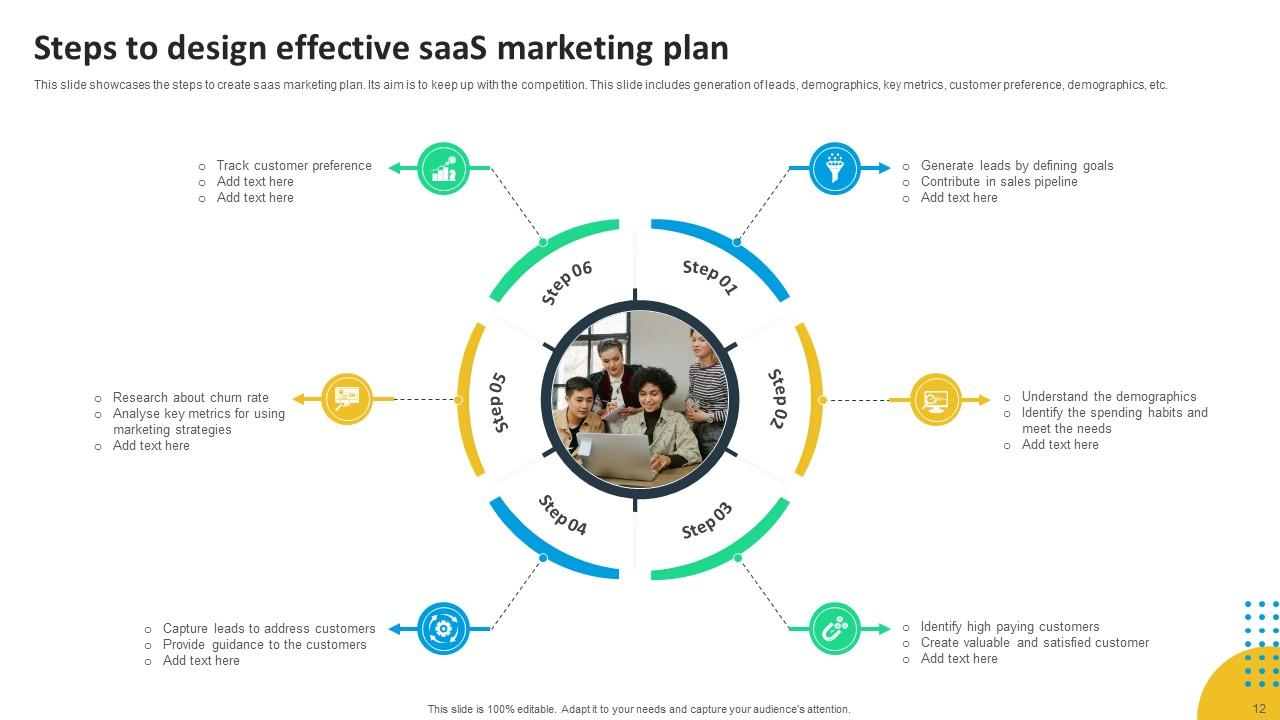 SaaS Marketing Plan Powerpoint Ppt Template Bundles PPT Example