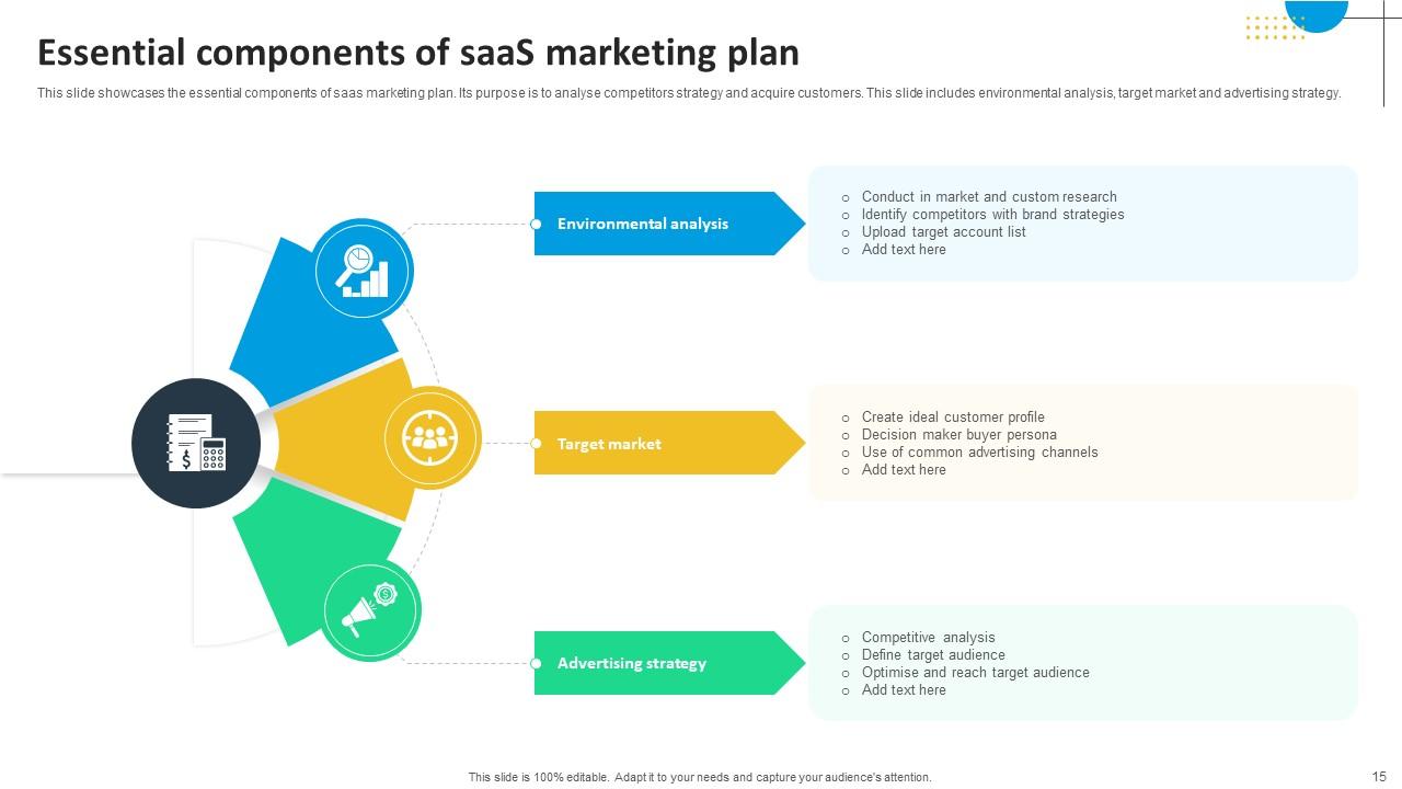 SaaS Marketing Plan Powerpoint Ppt Template Bundles PPT Example