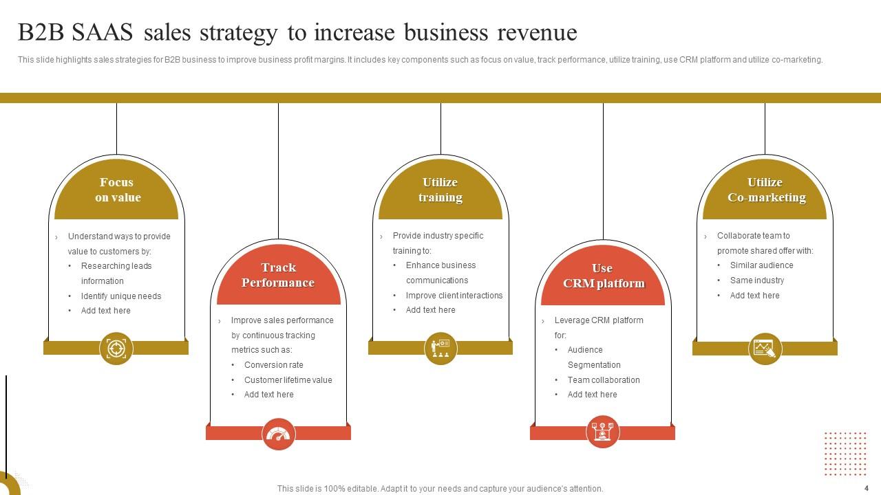 SAAS Sales Strategy Powerpoint Ppt Template Bundles PPT Example