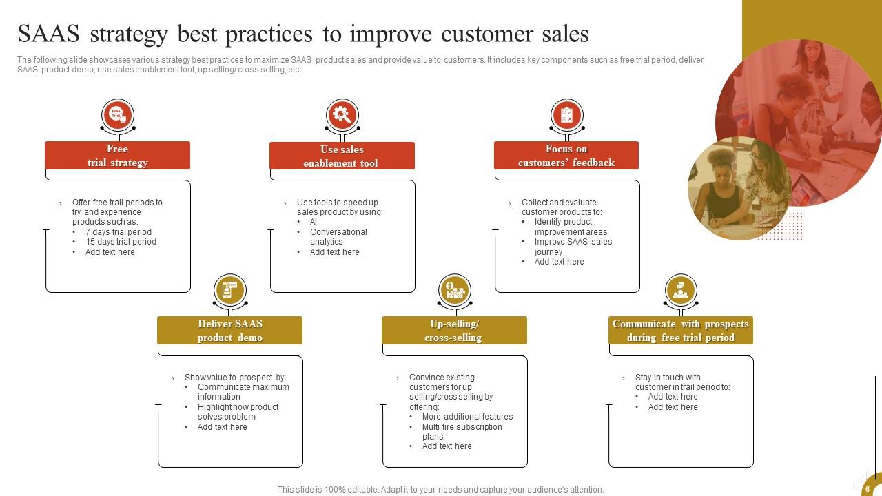 SAAS Sales Strategy Powerpoint Ppt Template Bundles PPT Example