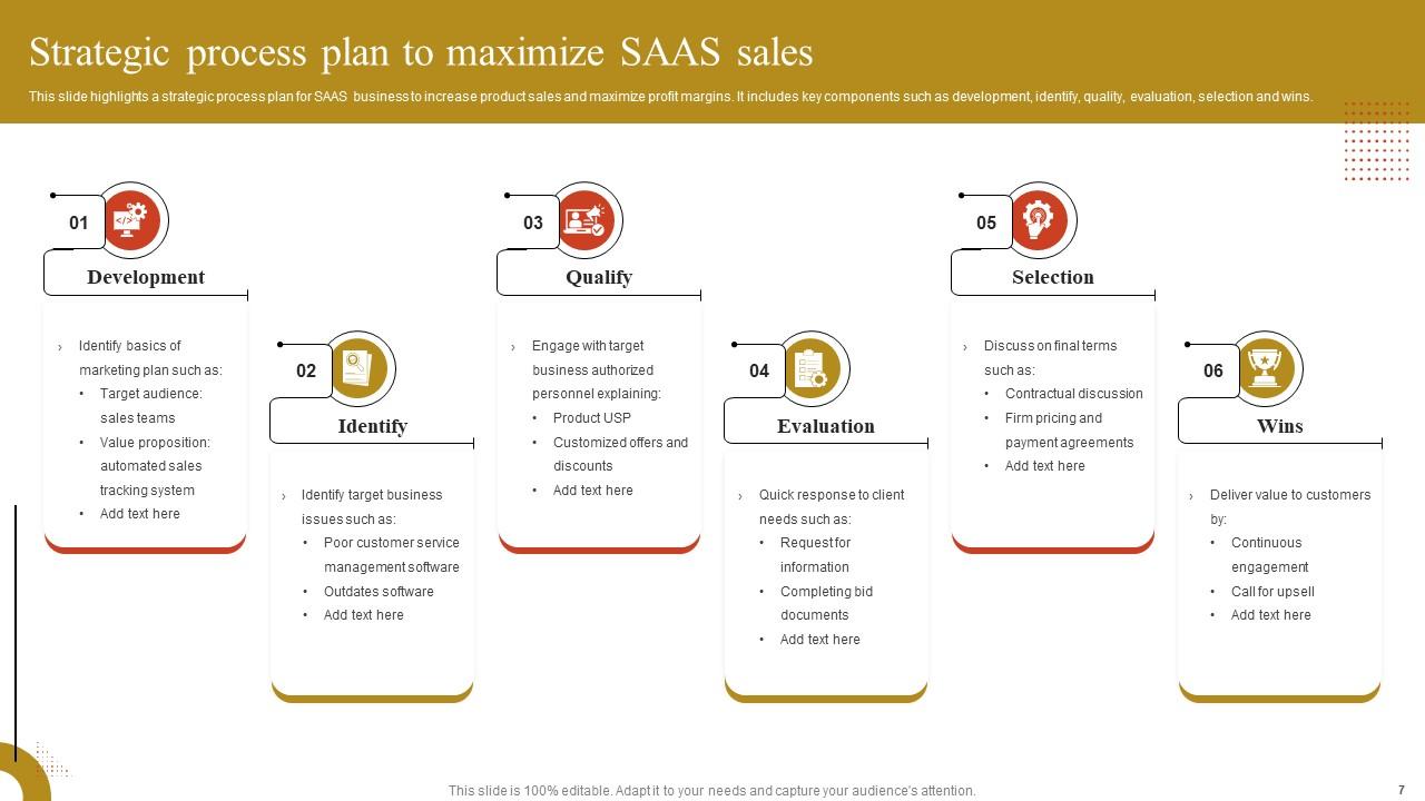 SAAS Sales Strategy Powerpoint Ppt Template Bundles PPT Example