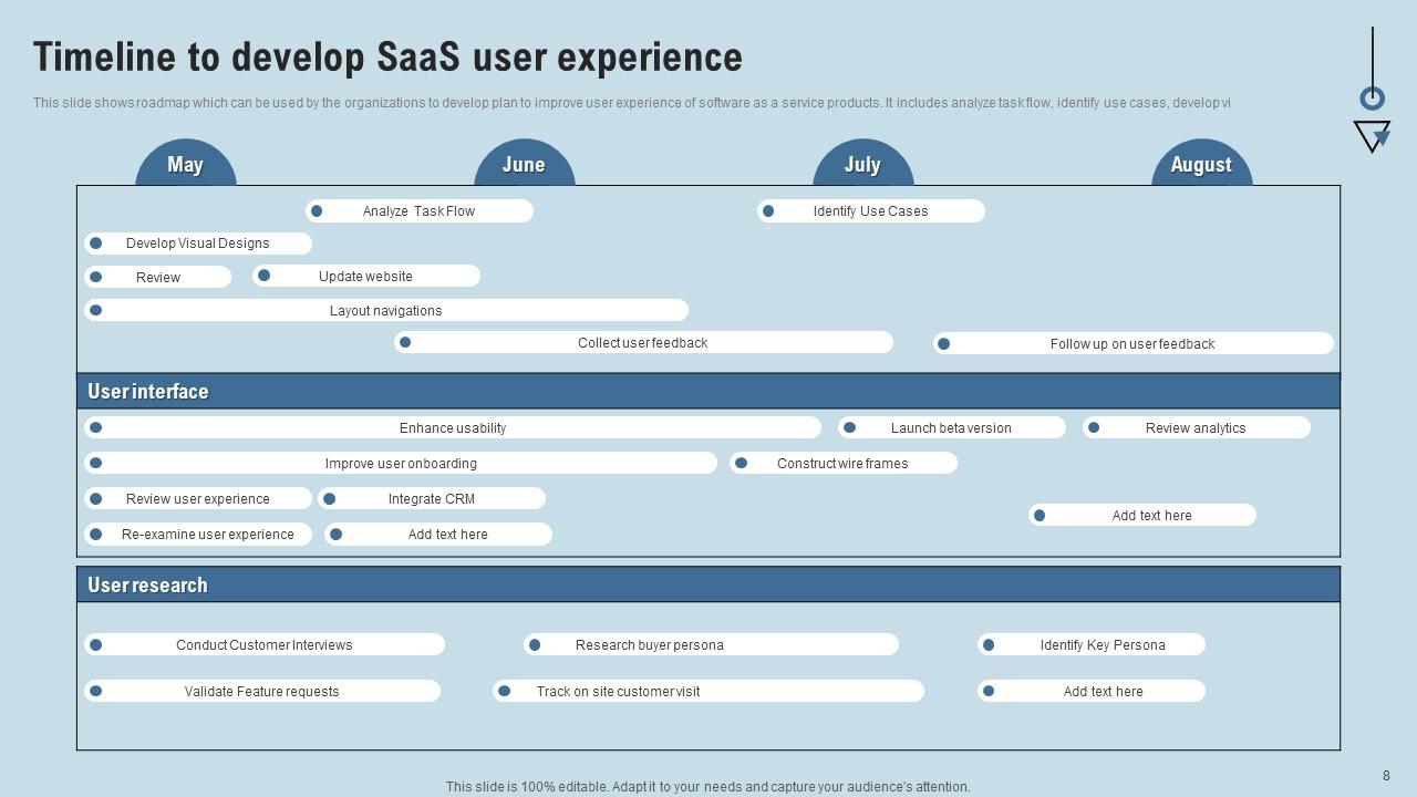 SaaS Timeline Powerpoint Ppt Template Bundles PPT Slide