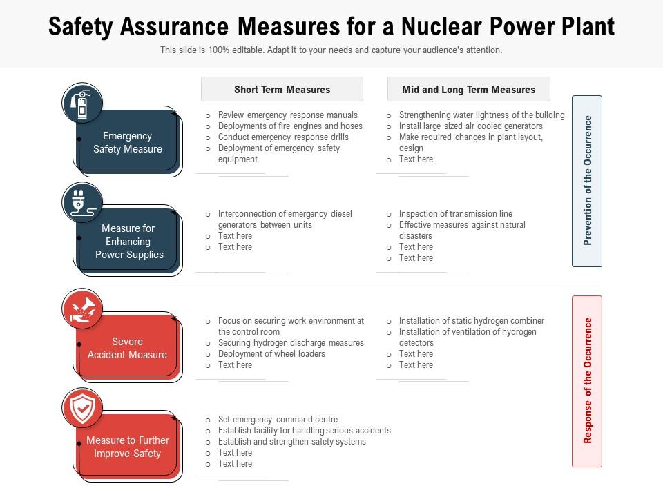 Safety assurance measures for a nuclear power plant