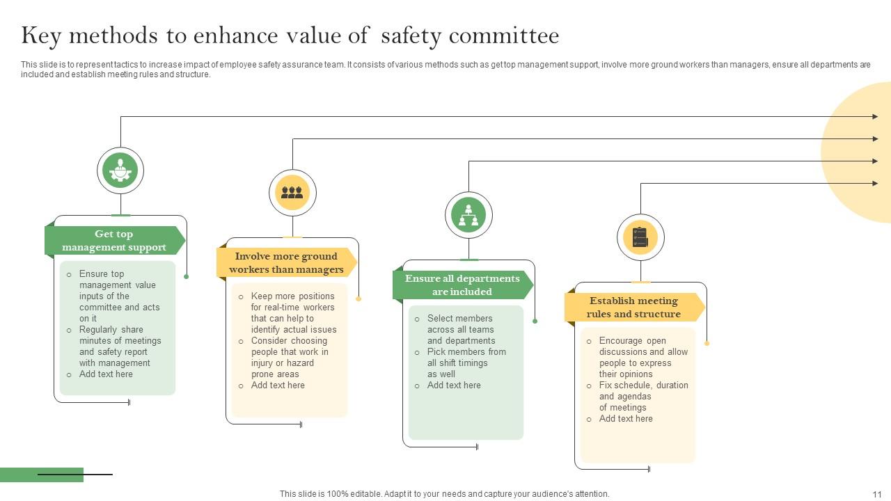 Safety Committee Powerpoint Ppt Template Bundles PPT Example