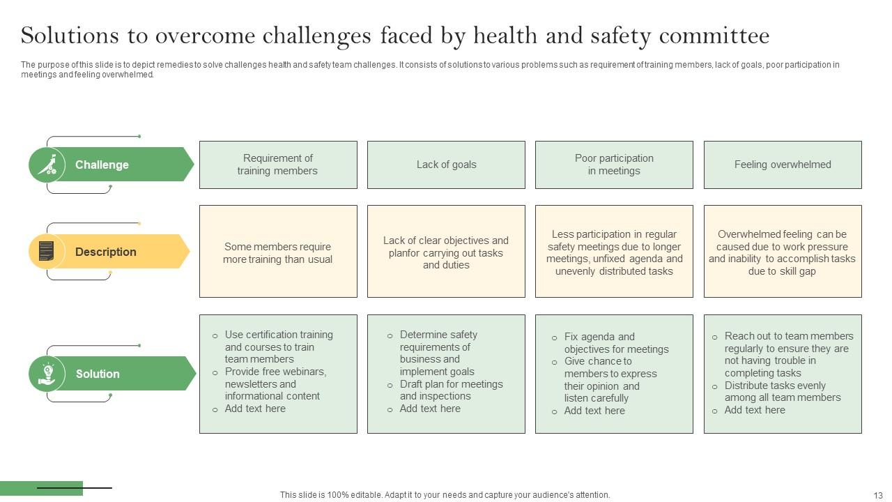 Safety Committee Powerpoint Ppt Template Bundles PPT Example