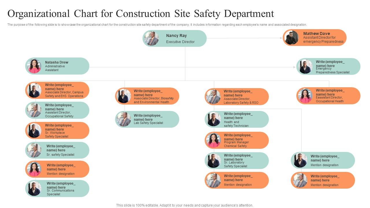 Safety Controls For Real Estate Project Organizational Chart For