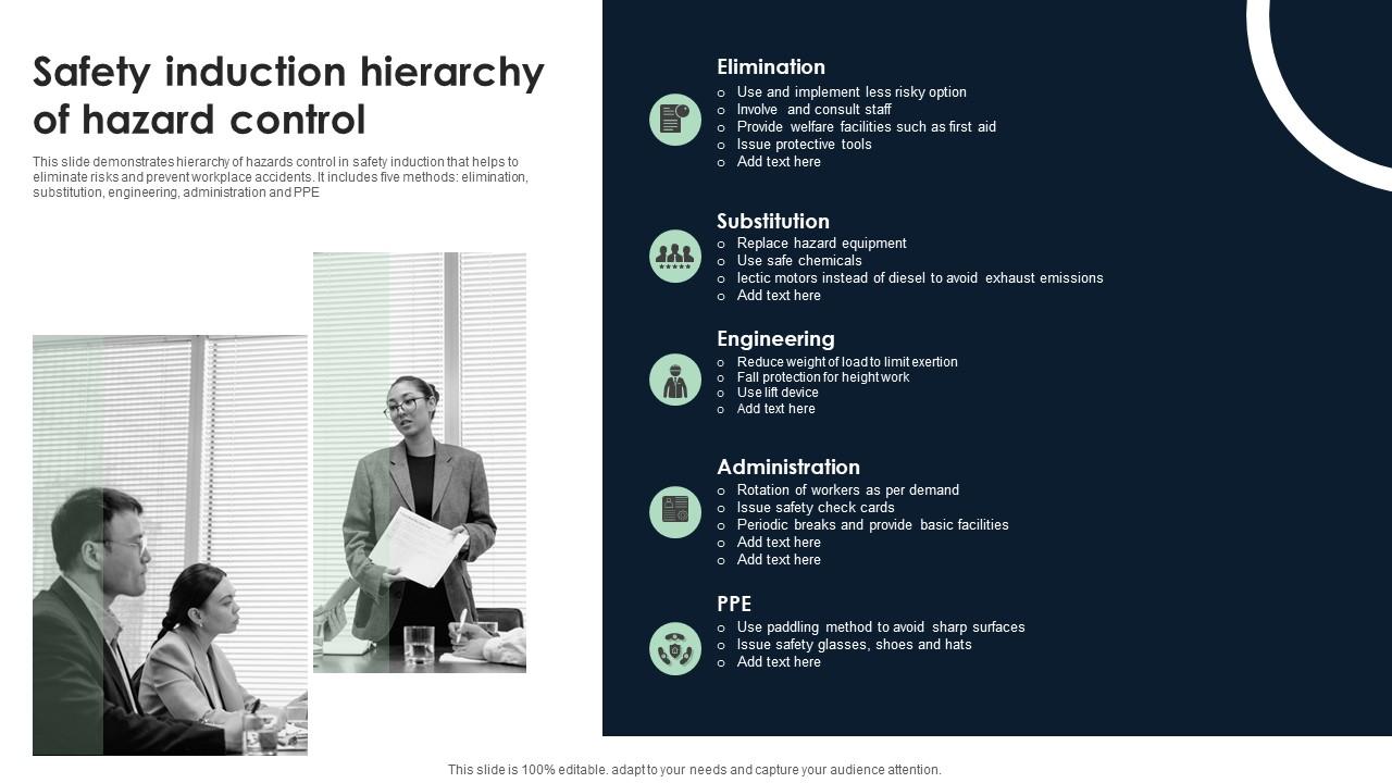 Safety Induction Hierarchy Of Hazard Control