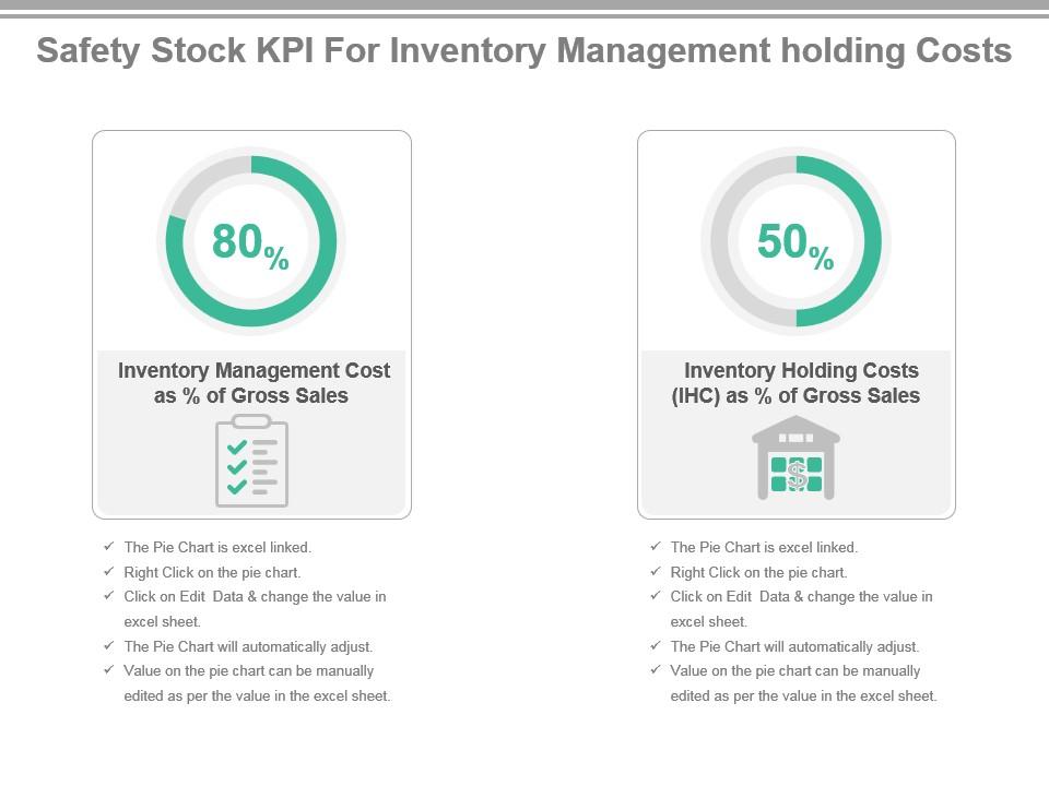 Safety stock kpi for inventory management holding costs presentation slide Slide01