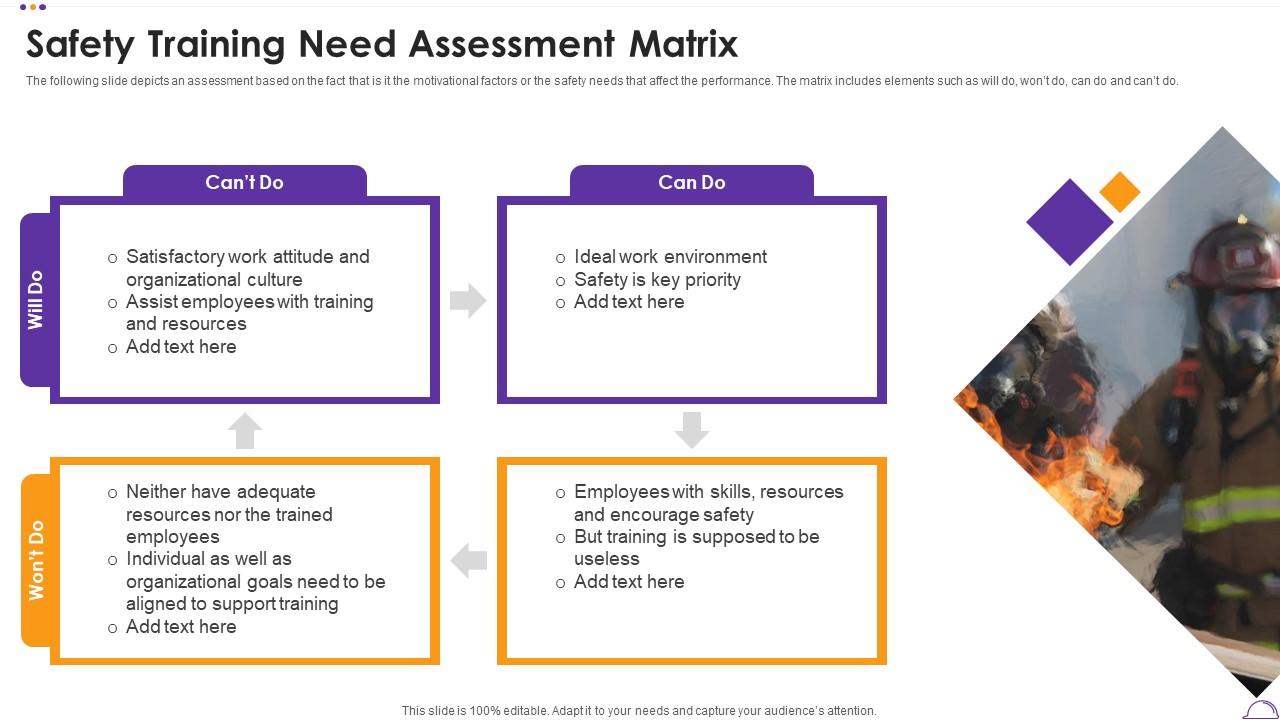 Safety Training Need Assessment Matrix