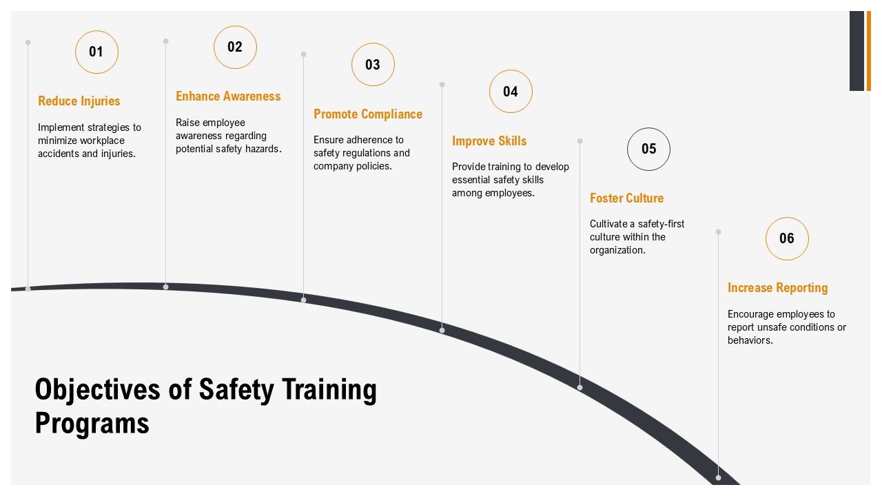 Safety Training Program Overview PPT Outline AT