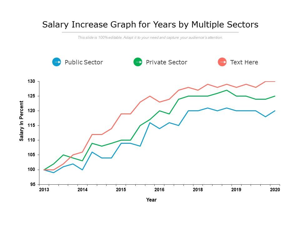 Salary Increase Graph For Years By Multiple Sectors PowerPoint Slide