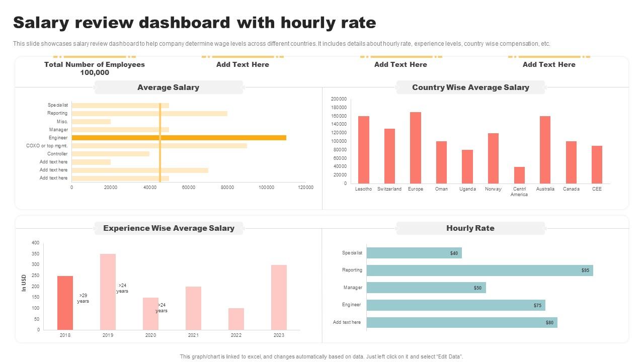 Salary Review Dashboard With Hourly Rate PPT Slide
