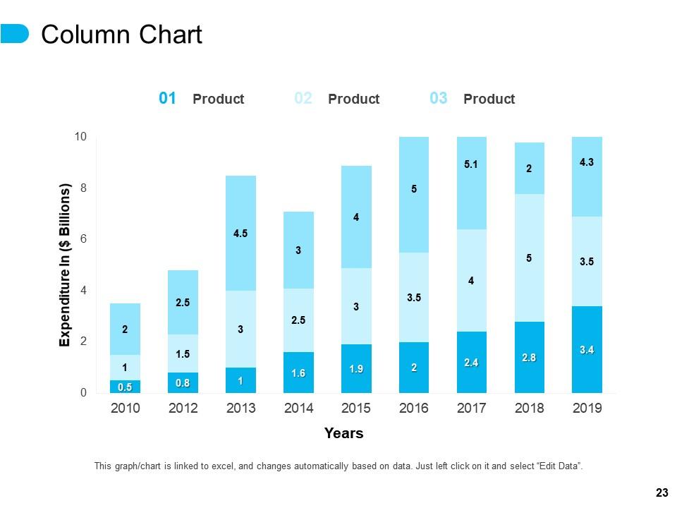 Sales Achievements Powerpoint Presentation Slides | Presentation ...
