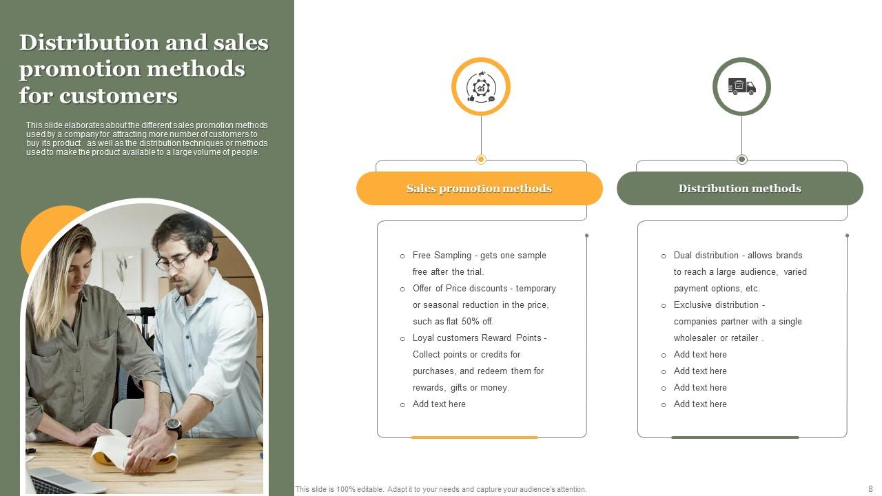 Sales And Distribution Powerpoint Ppt Template Bundles PPT Template