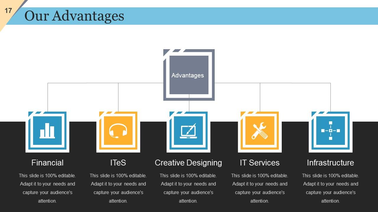 sales and marketing presentation topics