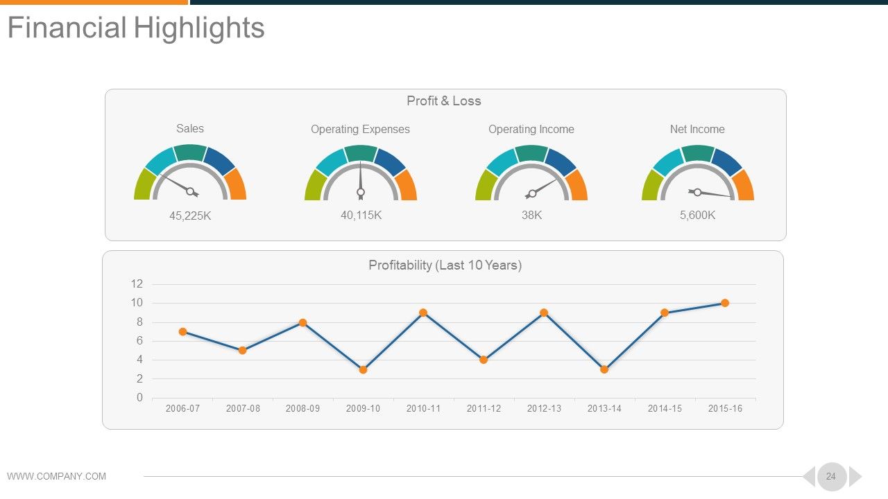 sales-and-marketing-summary-annual-report-powerpoint-presentation