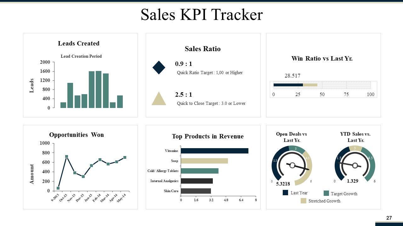 sales operations presentation