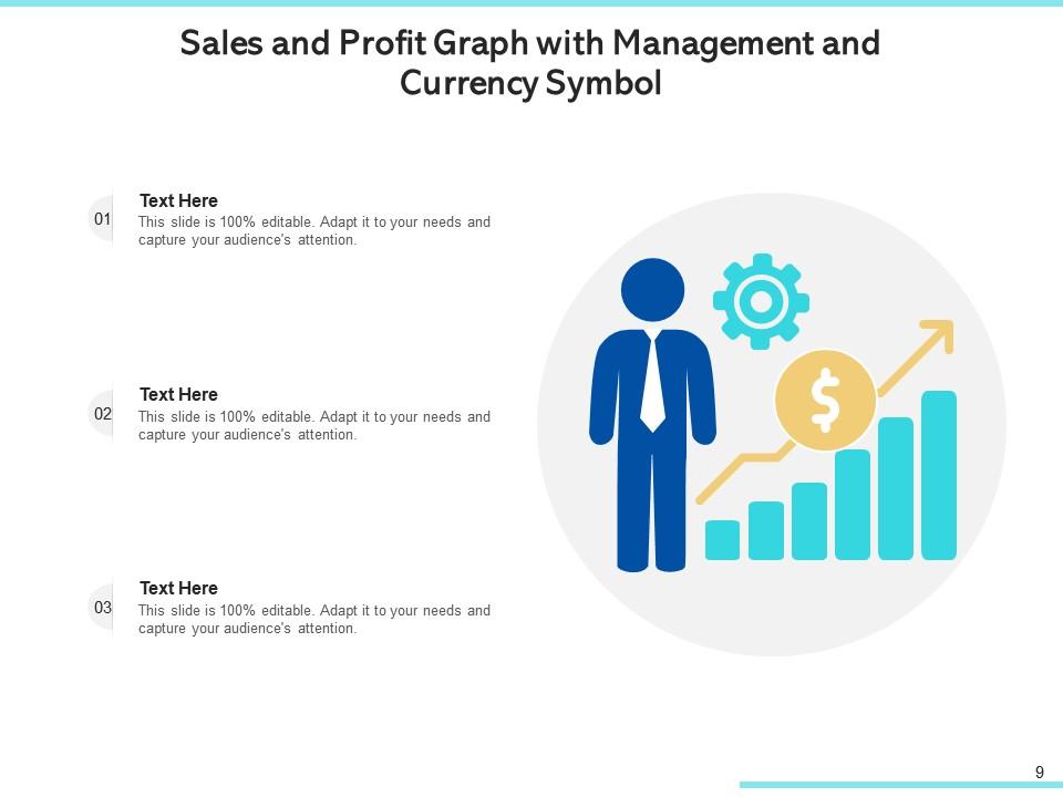 Sales And Profit Gross Profit Commission Variable Cost Growth Analysis