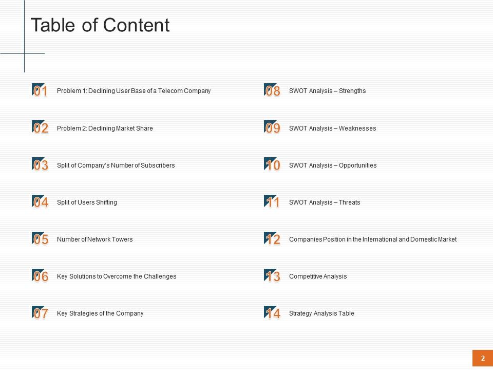 Top 10 Sales Decrease PowerPoint Presentation Templates in 2026