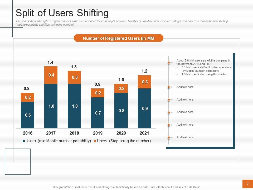 Top 10 Sales Decrease PowerPoint Presentation Templates in 2026