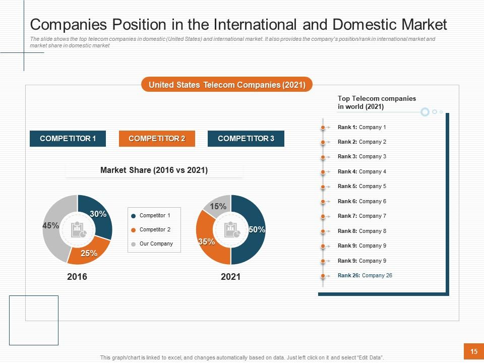 Top 10 Sales Decrease PowerPoint Presentation Templates in 2026