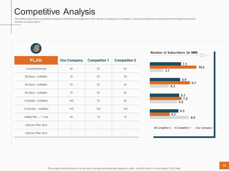 Top 10 Sales Decrease PowerPoint Presentation Templates in 2026