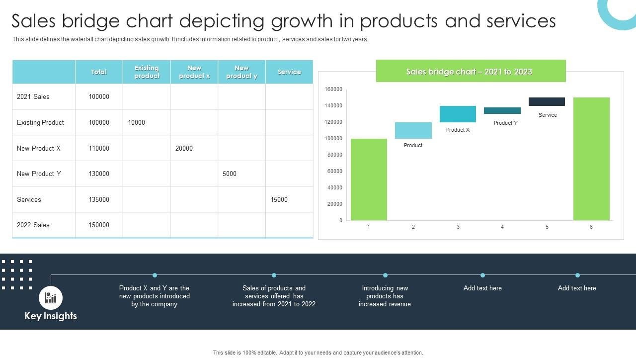 Top 10 Bridge Chart PowerPoint Presentation Templates in 2025